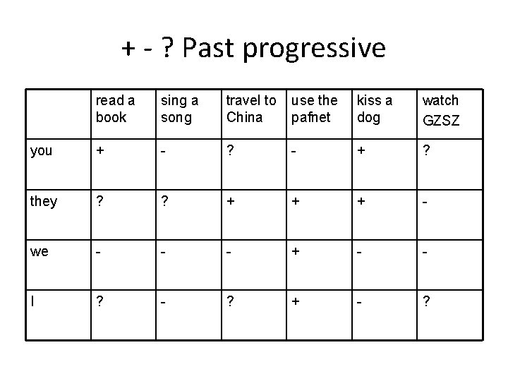 + - ? Past progressive read a book sing a song travel to China