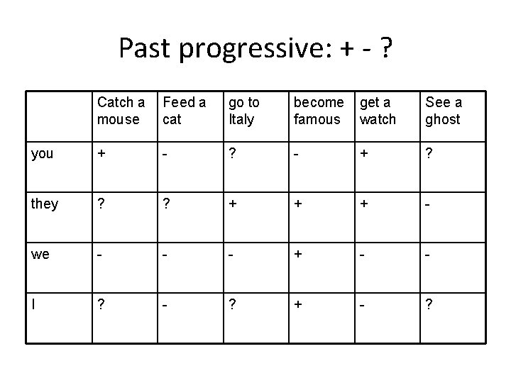 Past progressive: + - ? Catch a mouse Feed a cat go to Italy