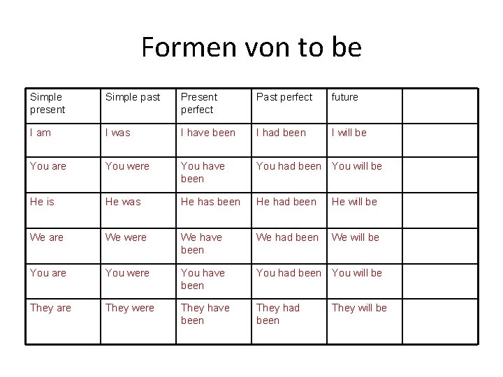 Formen Von To Be übungen Pdf Past progressive Past progressive to be ing Formen