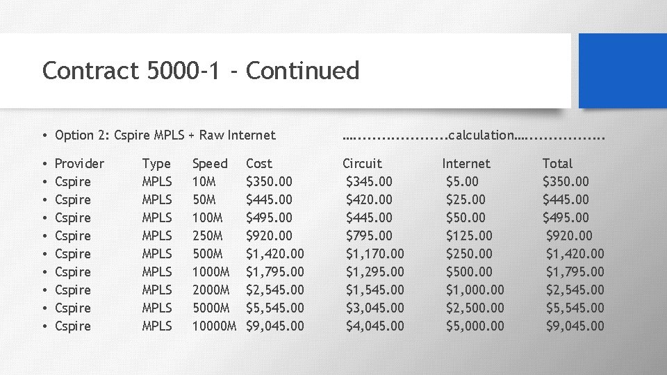 Contract 5000 -1 - Continued • Option 2: Cspire MPLS + Raw Internet •