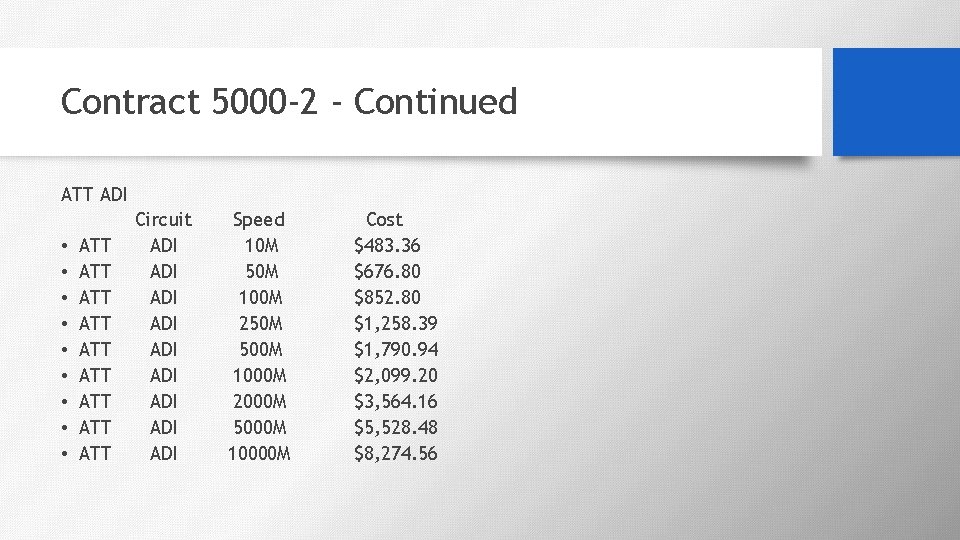 Contract 5000 -2 - Continued ATT ADI • • • ATT ATT ATT Circuit