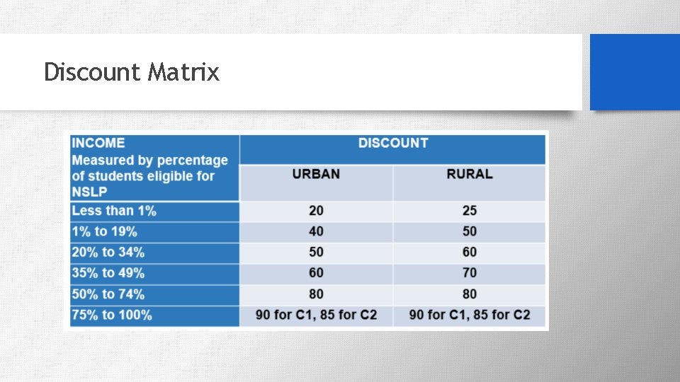 Discount Matrix 