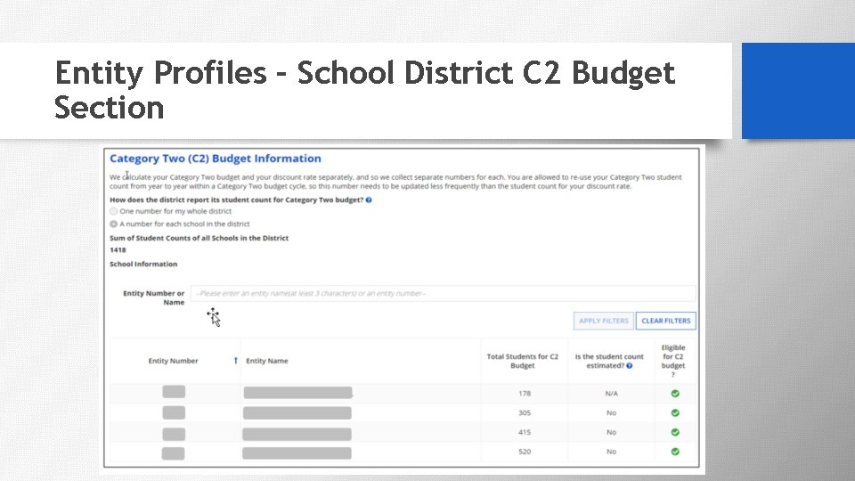 Entity Profiles – School District C 2 Budget Section 