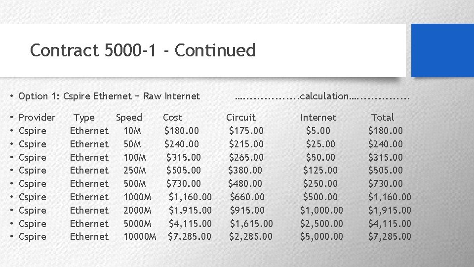 Contract 5000 -1 - Continued • Option 1: Cspire Ethernet + Raw Internet •