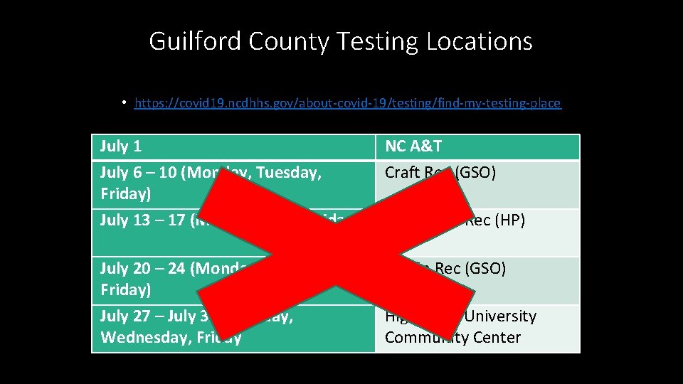 Guilford County Testing Locations • https: //covid 19. ncdhhs. gov/about-covid-19/testing/find-my-testing-place July 1 July 6