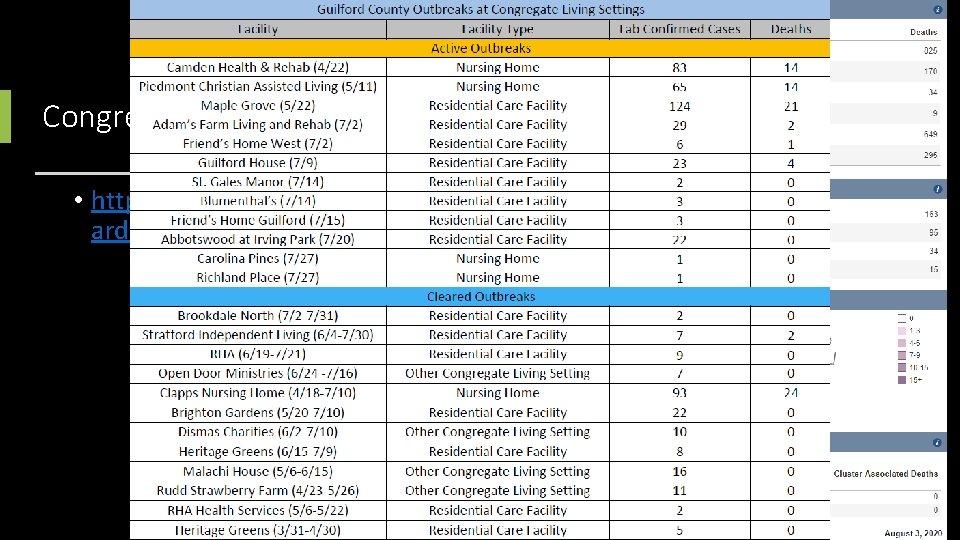 Congregate Living Outbreaks • https: //covid 19. ncdhhs. gov/dashbo ard/outbreaks-and-clusters 