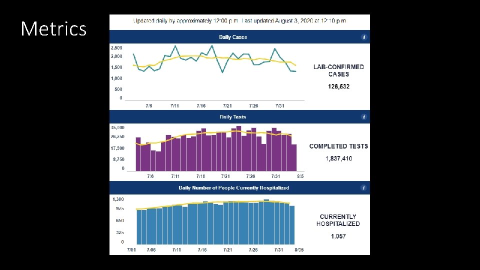 Metrics 