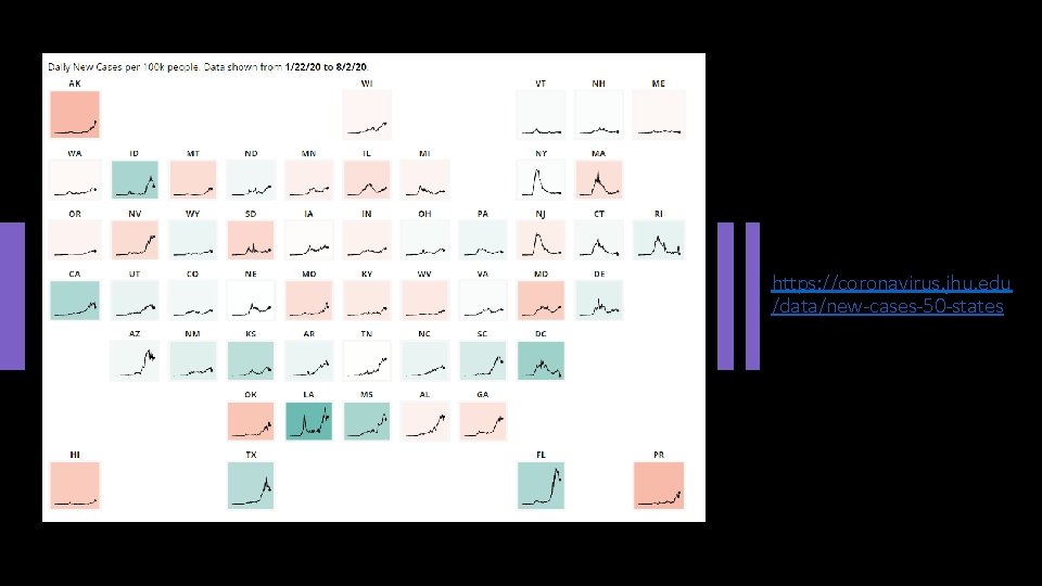https: //coronavirus. jhu. edu /data/new-cases-50 -states 
