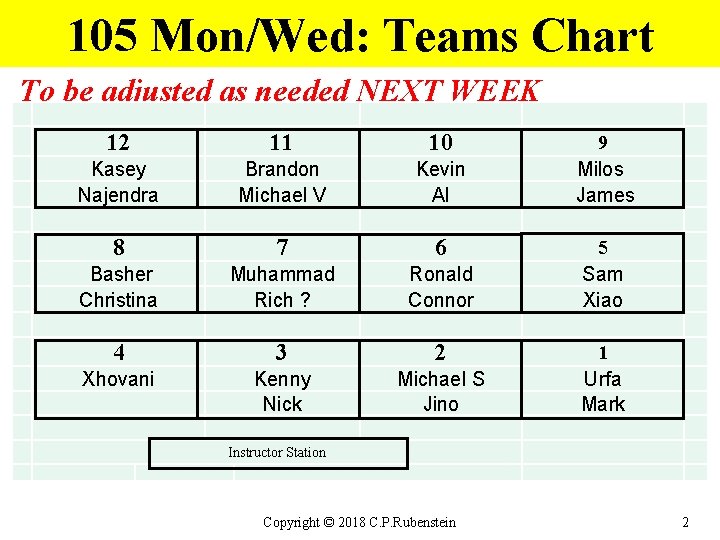 105 Mon/Wed: Teams Chart To be adjusted as needed NEXT WEEK 12 11 10
