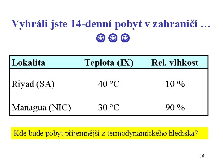 Vyhráli jste 14 -denní pobyt v zahraničí … Lokalita Teplota (IX) Rel. vlhkost Riyad