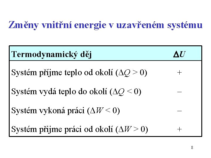 Změny vnitřní energie v uzavřeném systému Termodynamický děj U Systém příjme teplo od okolí