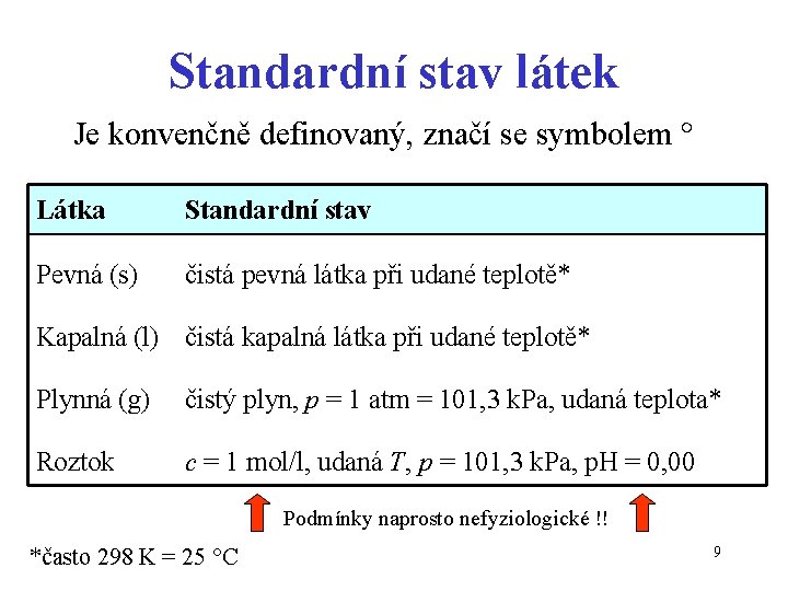 Standardní stav látek Je konvenčně definovaný, značí se symbolem Látka Standardní stav Pevná (s)