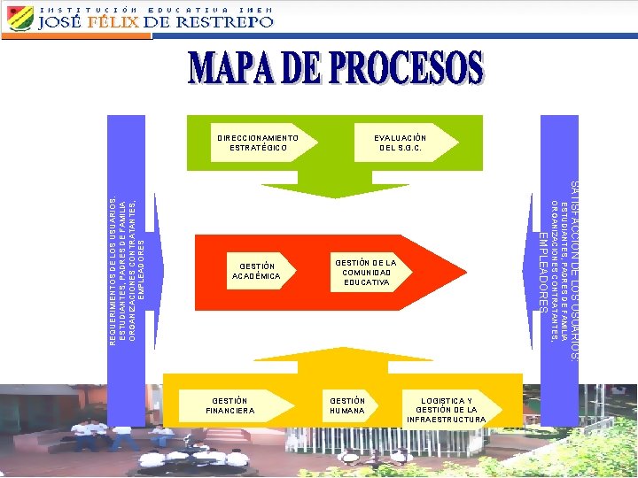 GESTIÓN DE LA COMUNIDAD EDUCATIVA GESTIÓN HUMANA LOGISTICA Y GESTIÓN DE LA INFRAESTRUCTURA SATISFACCIÓN