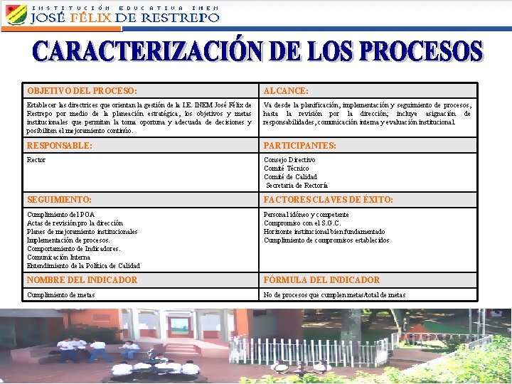 OBJETIVO DEL PROCESO: ALCANCE: Establecer las directrices que orientan la gestión de la I.