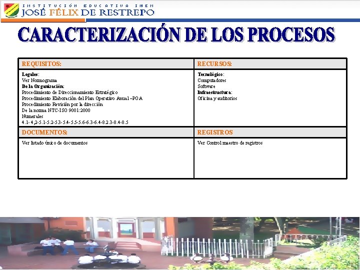 REQUISITOS: RECURSOS: Legales: Ver Normograma De la Organización: Procedimiento de Direccionamiento Estratégico Procedimiento Elaboración