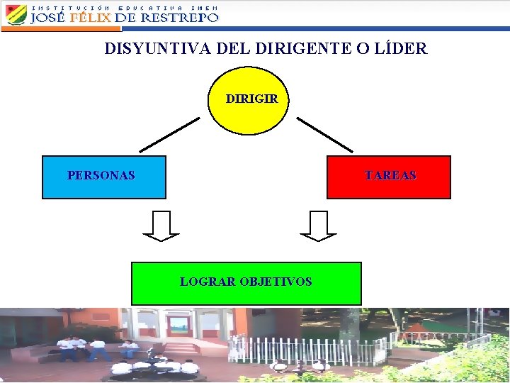 DISYUNTIVA DEL DIRIGENTE O LÍDER DIRIGIR PERSONAS TAREAS LOGRAR OBJETIVOS 