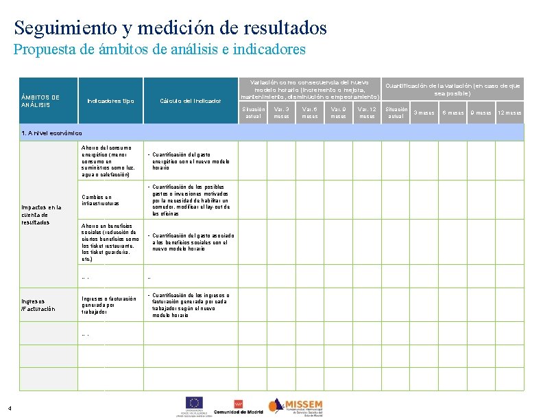 Seguimiento y medición de resultados Propuesta de ámbitos de análisis e indicadores ÁMBITOS DE