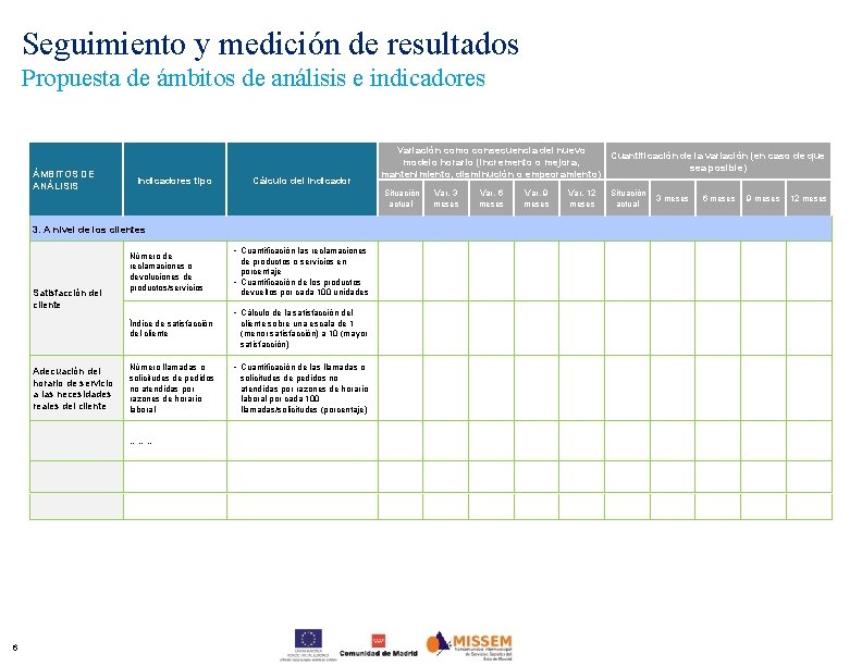 Seguimiento y medición de resultados Propuesta de ámbitos de análisis e indicadores ÁMBITOS DE