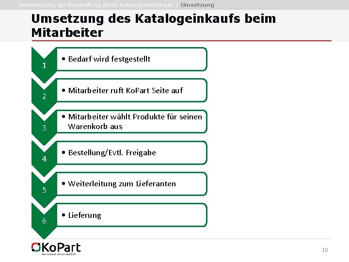 Vereinfachung der Beschaffung durch Katalogbestellungen | Umsetzung des Katalogeinkaufs beim Mitarbeiter 1 2 3