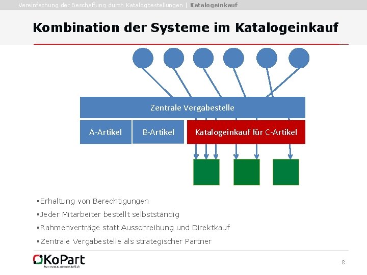 Vereinfachung der Beschaffung durch Katalogbestellungen | Katalogeinkauf Kombination der Systeme im Katalogeinkauf Zentrale Vergabestelle