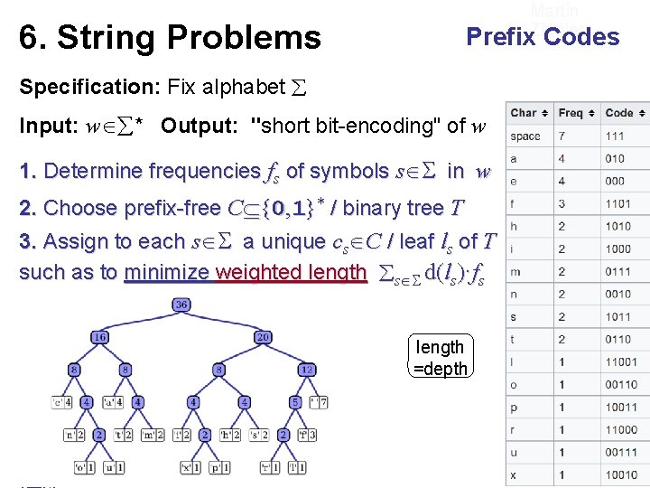 Martin Prefix. Ziegler Codes 6. String Problems Specification: Fix alphabet Input: w * Output: Martin Prefix. Ziegler Codes 6. String Problems Specification: Fix alphabet Input: w * Output: