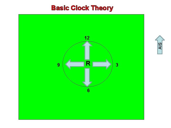 Basic Clock Theory X 12 X 1 9 AIS X R R 6 Sweeper