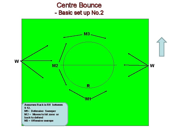 Centre Bounce - Basic set up No. 2 X M 3 X W X