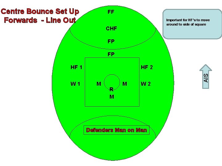 Centre Bounce Set Up Forwards - Line Out FF Important for HF’s to move