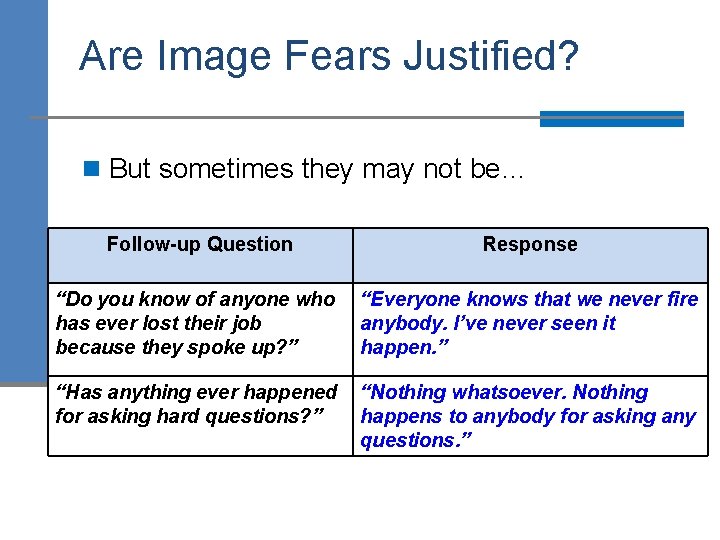 Are Image Fears Justified? n But sometimes they may not be… Follow-up Question Response