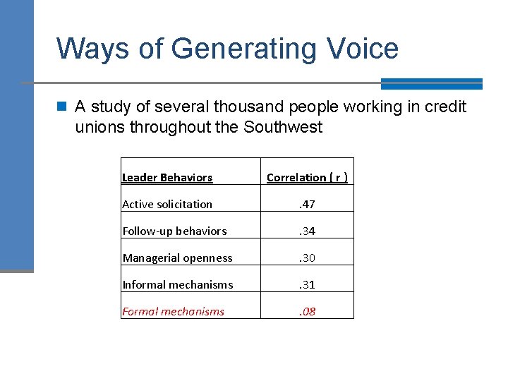 Ways of Generating Voice n A study of several thousand people working in credit