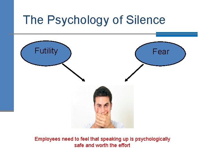 The Psychology of Silence Futility Fear Employees need to feel that speaking up is