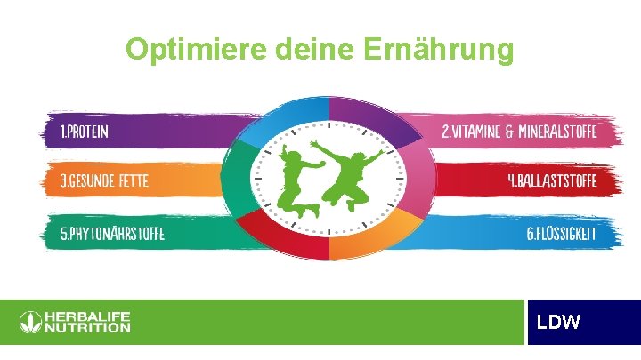 Optimiere deine Ernährung LDW 