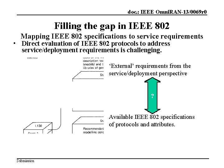 doc. : IEEE Omni. RAN-13/0069 r 0 Filling the gap in IEEE 802 Mapping