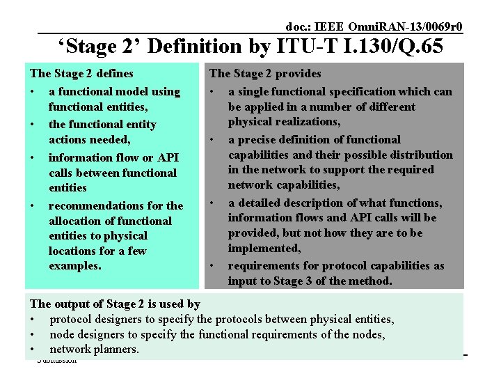 doc. : IEEE Omni. RAN-13/0069 r 0 ‘Stage 2’ Definition by ITU-T I. 130/Q.