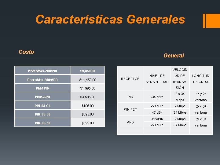 Características Generales Costo General Photo. Max-200/PIN Photo. Max-200/APD $11, 450. 00 Ph. M-PIN $1,