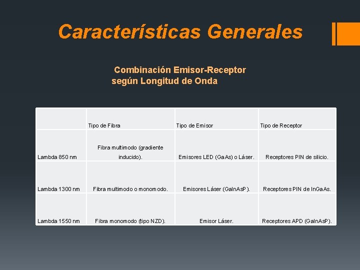 Características Generales Combinación Emisor-Receptor según Longitud de Onda Tipo de Fibra Tipo de Emisor