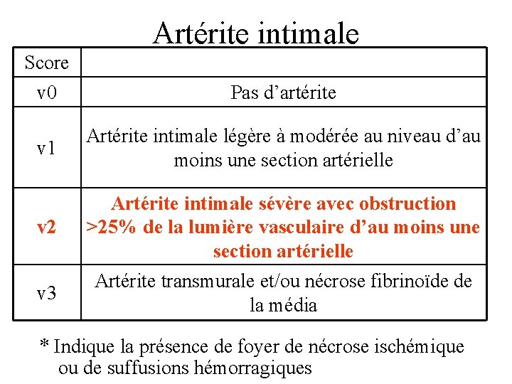 Artérite intimale Score v 0 Pas d’artérite v 1 Artérite intimale légère à modérée