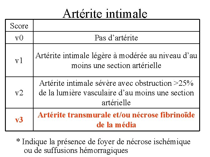 Artérite intimale Score v 0 Pas d’artérite v 1 Artérite intimale légère à modérée