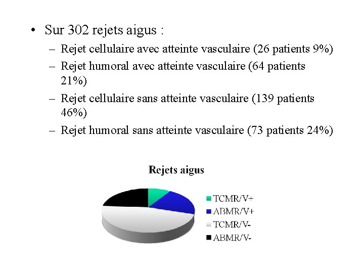  • Sur 302 rejets aigus : – Rejet cellulaire avec atteinte vasculaire (26