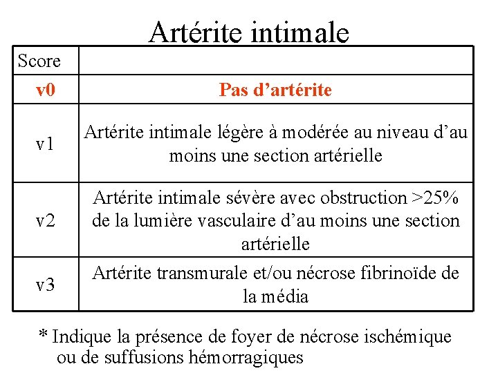 Artérite intimale Score v 0 Pas d’artérite v 1 Artérite intimale légère à modérée