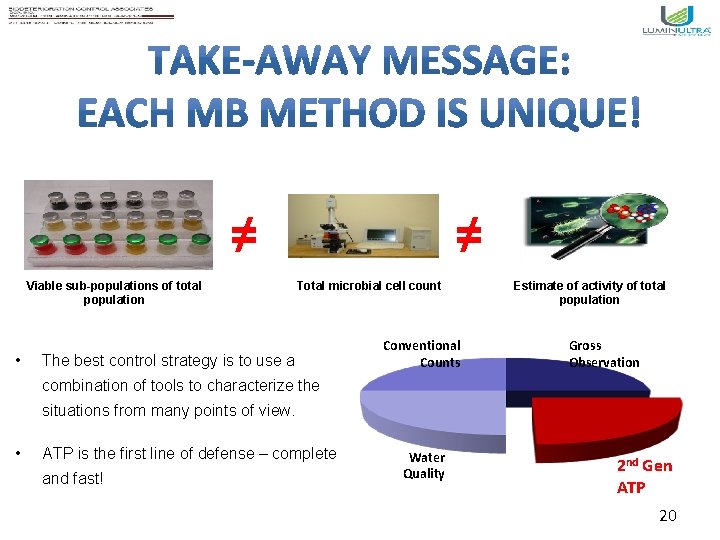 ≠ Viable sub-populations of total population • ≠ Total microbial cell count The best
