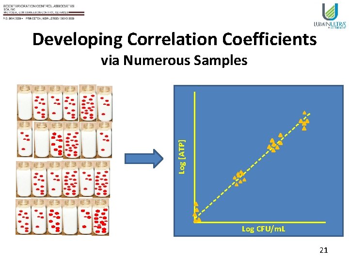 Developing Correlation Coefficients Log [ATP] via Numerous Samples Log CFU/m. L 21 