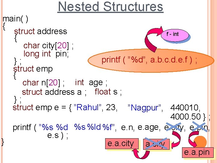 Nested Structures main( ) { struct address f - int { char city[20] ;