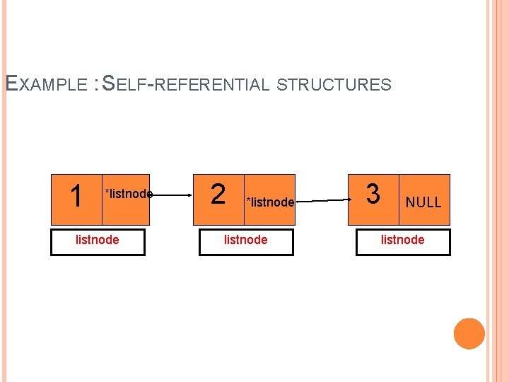 EXAMPLE : SELF-REFERENTIAL STRUCTURES 1 *listnode 2 *listnode 3 NULL listnode 