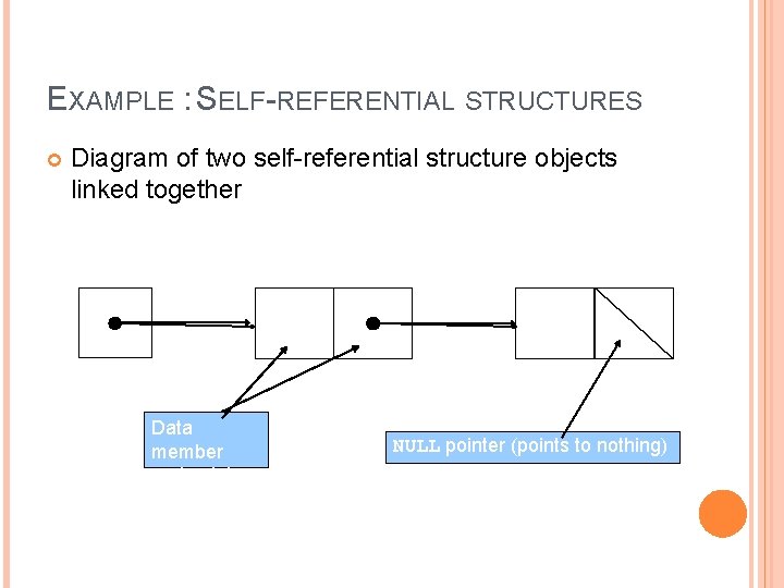 EXAMPLE : SELF-REFERENTIAL STRUCTURES Diagram of two self-referential structure objects linked together 15 Data
