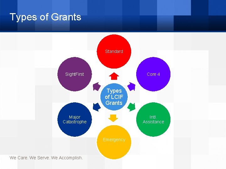 Types of Grants Standard Sight. First Core 4 Types of LCIF Grants Major Catastrophe