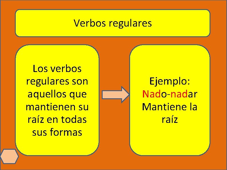Verbos regulares Los verbos regulares son aquellos que mantienen su raíz en todas sus