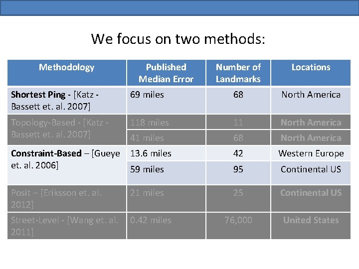 We focus on two methods: Methodology Published Median Error Number of Landmarks Locations Shortest
