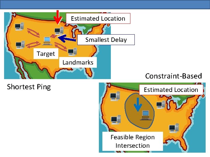 Estimated Location Smallest Delay Target Landmarks Constraint-Based Shortest Ping Estimated Location Feasible Region Intersection