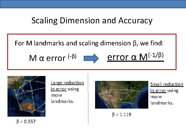 Scaling Dimension and Accuracy For M landmarks and scaling dimension β, we find: M